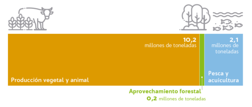 PlasticosAgricolasMundo